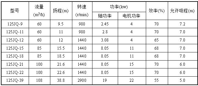 胶球泵的规格型号参数